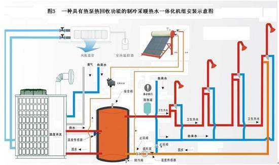 什么是空气源热泵？空气源热泵采暖原理分析