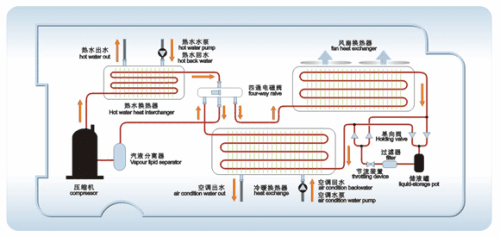 什么是空气源热泵？空气源热泵采暖原理分析