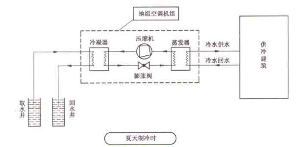 什么是空气源热泵？空气源热泵采暖原理分析