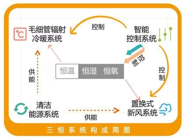 三恒系统五恒系统与51漫画入口的差异