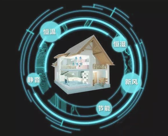 三恒系统、五恒系统哪些品牌做得好？
