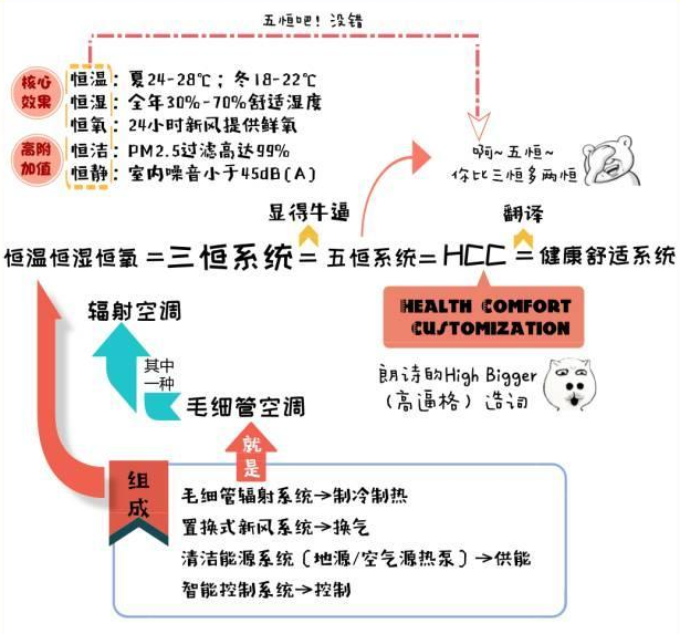 三恒系统每平米造价，安装三恒系统五恒系统费用计算