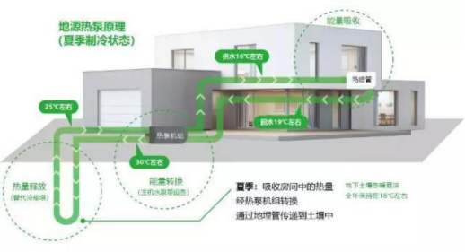 什么是真正的五恒系统？