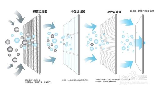 五恒系统的特点：&ldquo;五恒&rdquo;科技，于&ldquo;细微&rdquo;处知冷暖