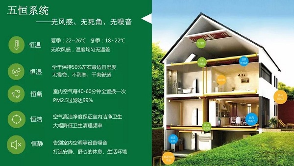五恒系统与地源热泵差异：毛细管网辐射系统的冷热源
