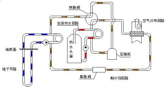 五恒系统与地源热泵差异：毛细管网辐射系统的冷热源