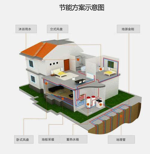 五恒系统与地源热泵差异：毛细管网辐射系统的冷热源