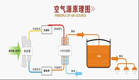 空气能热泵在花卉大棚中采暖怎么样？