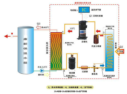 空气源热泵的保养维护怎么做？