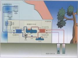 污水源热泵如何进化城市污水？