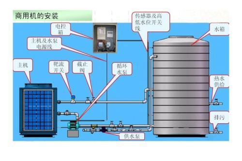 空气能热泵和空调的区别有哪些？