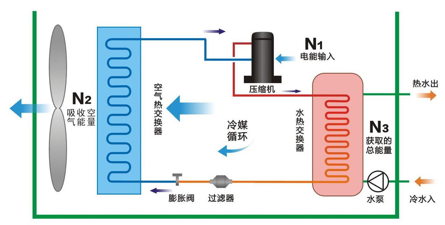 空气能热泵和空调的区别有哪些？