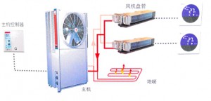 空调地暖二合一系统怎么样？