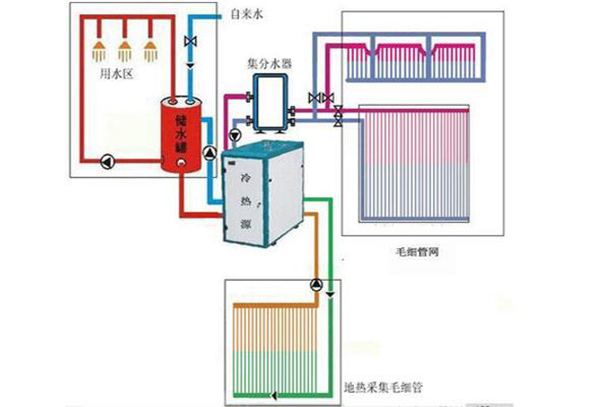 三恒布局：地下室&ne;&ldquo;隐秘的角落&rdquo;:地下室防潮除湿大攻略