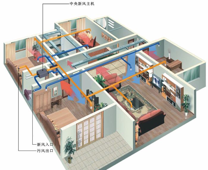 新风系统在地源热泵中扮演什么角色？