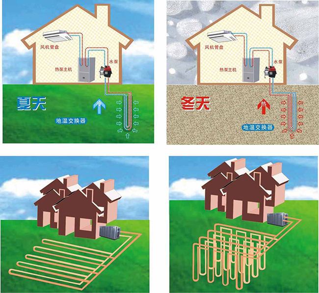 地源热泵空调的价格是多少？地源热泵空调价格有优势吗？
