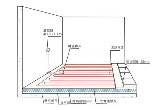 使用地暖有危害？地源热泵专家告诉你系谣言！