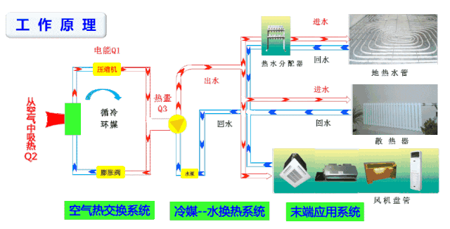 地源热泵为什么更节能？