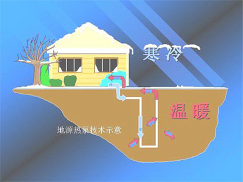 地源热泵节能相比空气源热泵哪个更节能？