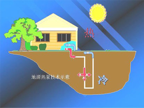 地源热泵省电如何用地暖费用数据说话？