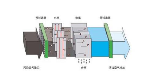 如何区别三恒系统、五恒系统和毛细管空调？