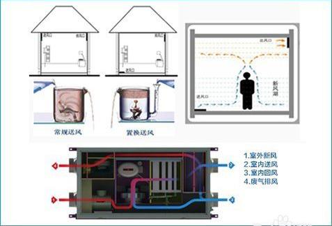 恒温恒湿恒氧系统多少钱？