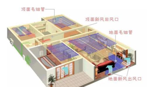五恒系统让你四季如春！