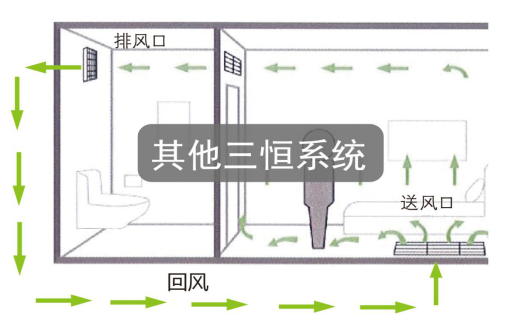 五恒系统让你四季如春！