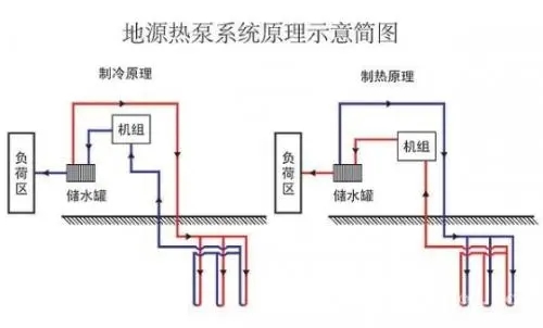 地源热泵发展瓶颈有哪些？