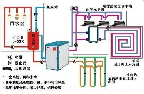 地源热泵发展瓶颈有哪些？