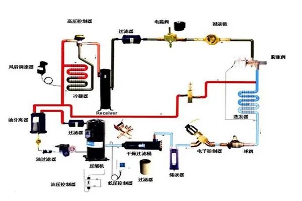 地源热泵发展瓶颈有哪些？