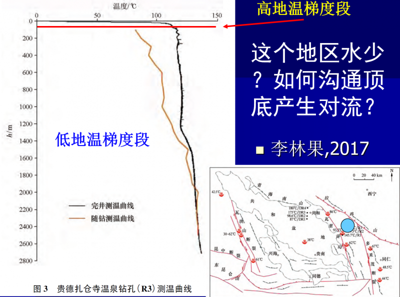 地热能低温是怎么回事？