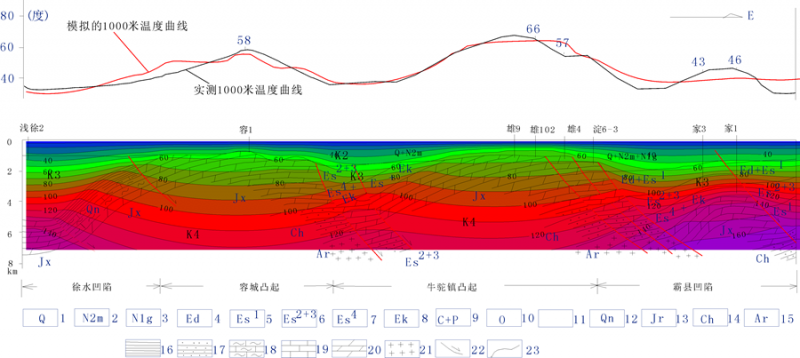 地热能低温是怎么回事？