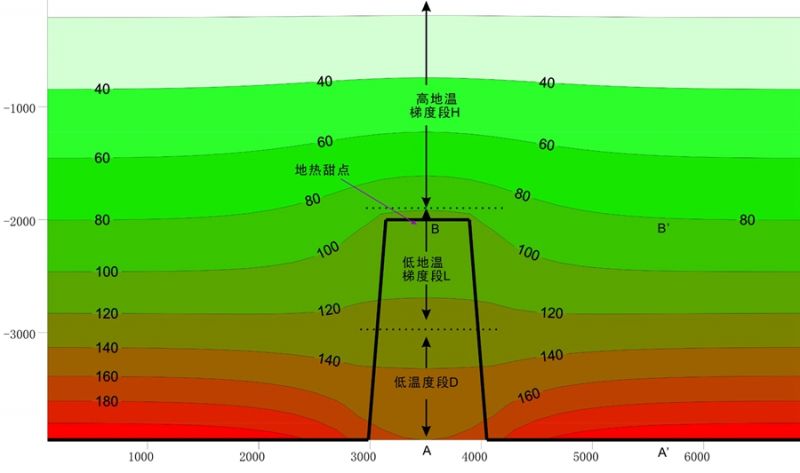 地热能低温是怎么回事？