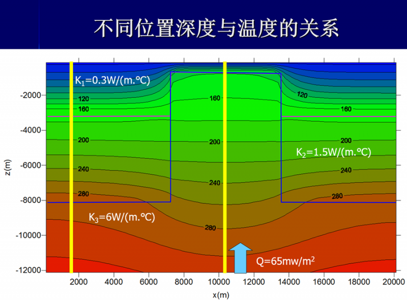 地热能低温是怎么回事？