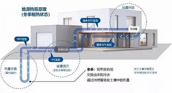 五恒系统有哪些优缺点？