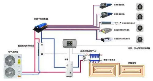 五恒系统有哪些优缺点？