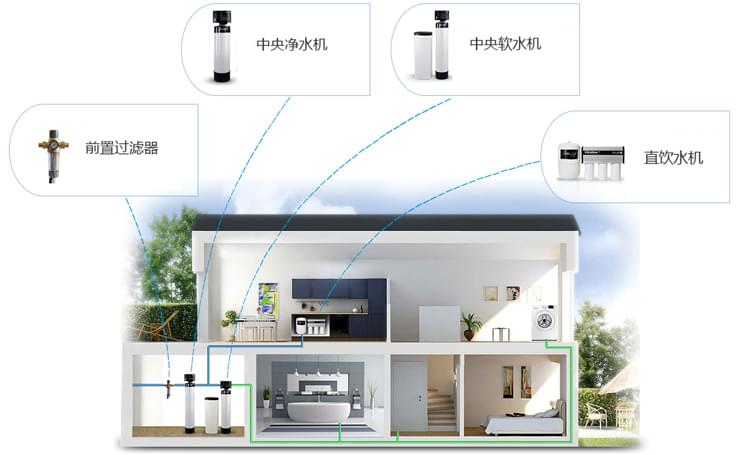 五恒系统的真正定义是什么？