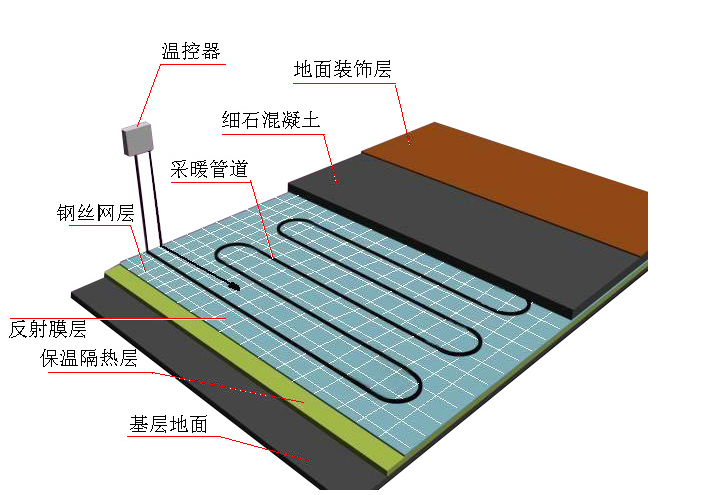 地源热泵五恒系统常见问题及解答（三）：使用与维护篇