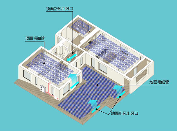 地源热泵与五恒系统：打造理想人居环境的完美组合